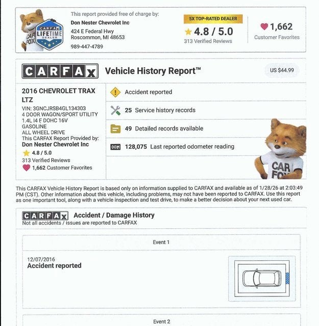 2016 Chevrolet Trax LTZ